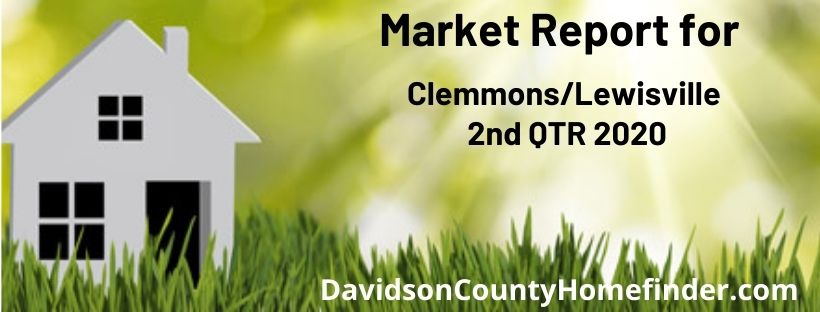 Image of cutout white house with green grass sun shining and wording Market Report for Clemmons-Lewisville 2nd QTR 2020