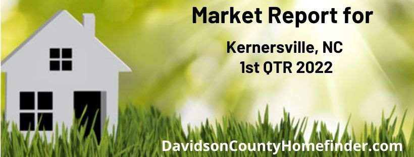 Bright sun shinning down on green grass with white home on left side wording Market Report for Kernersville, NC 1st QTR 2022
